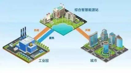 【熙晟能源】煙臺開發區首個減排降碳示范工程項目落戶